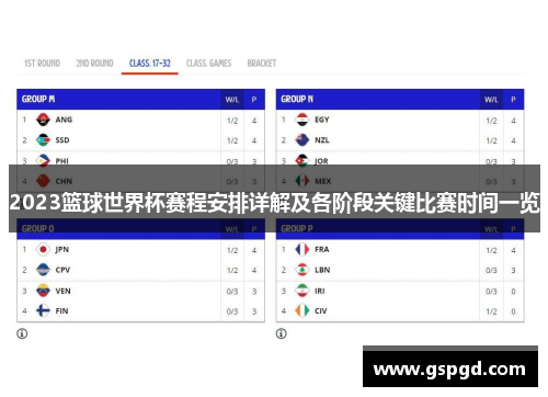 2023篮球世界杯赛程安排详解及各阶段关键比赛时间一览