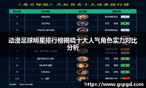 动漫足球明星排行榜揭晓十大人气角色实力对比分析